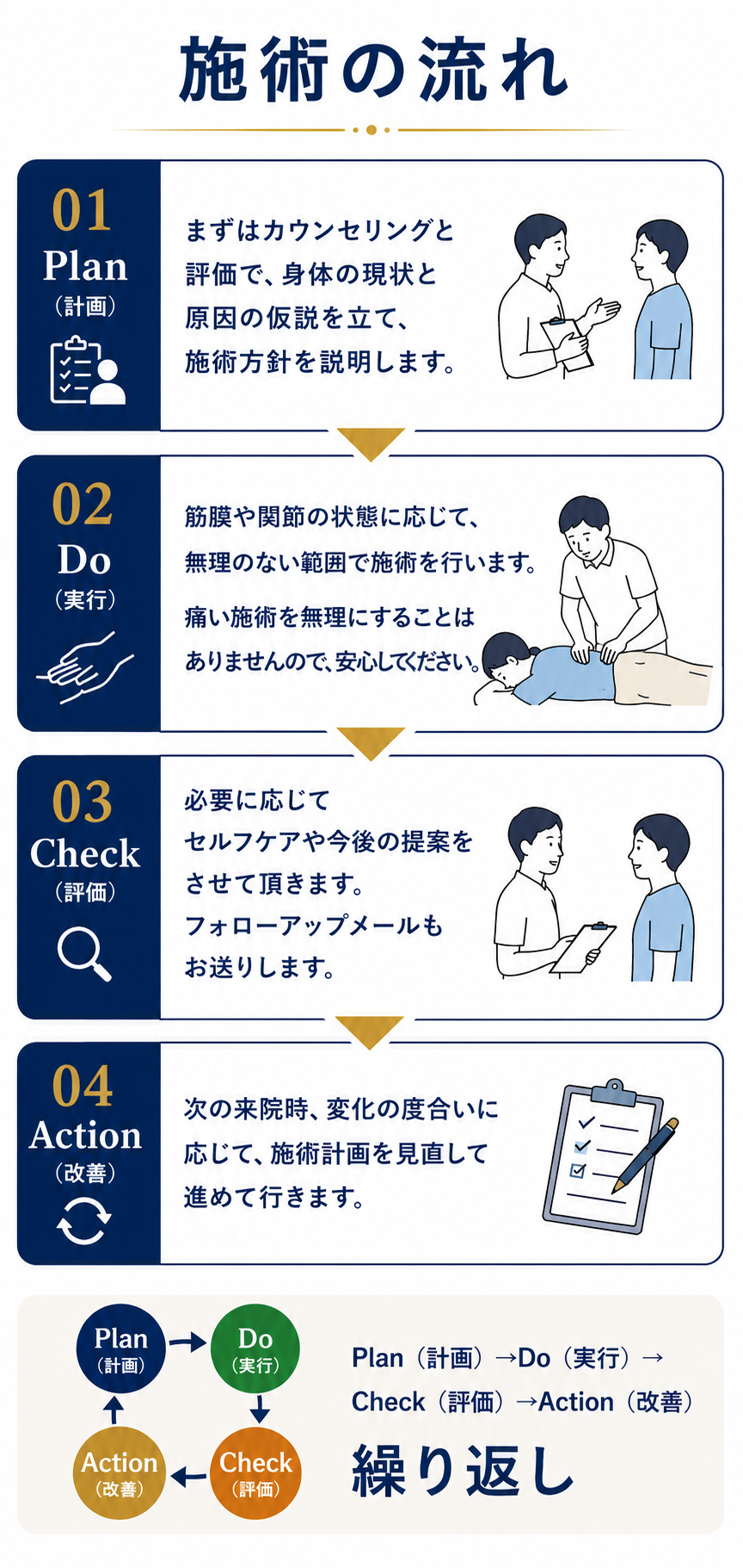 来院までの流れ