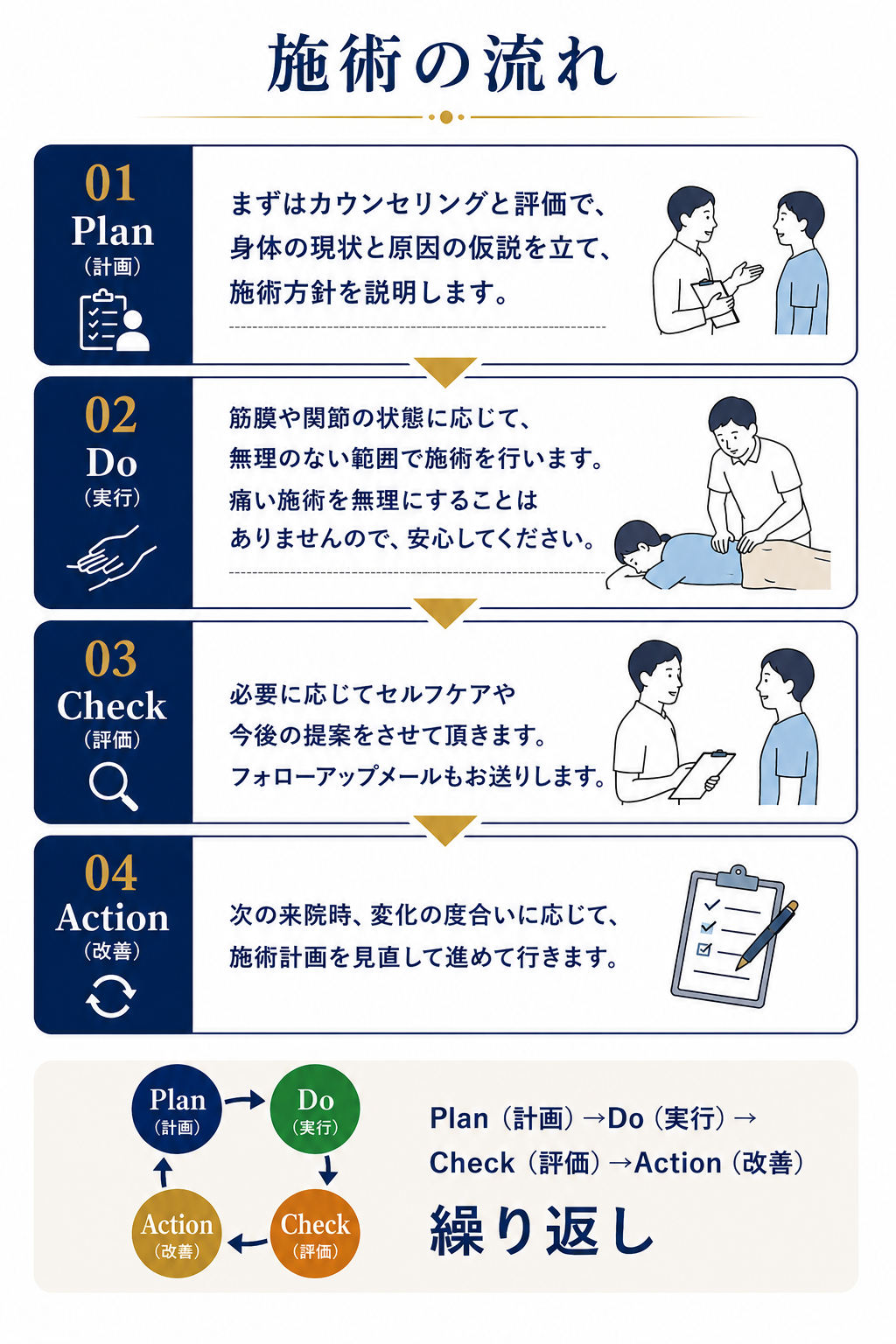 来院までの流れ