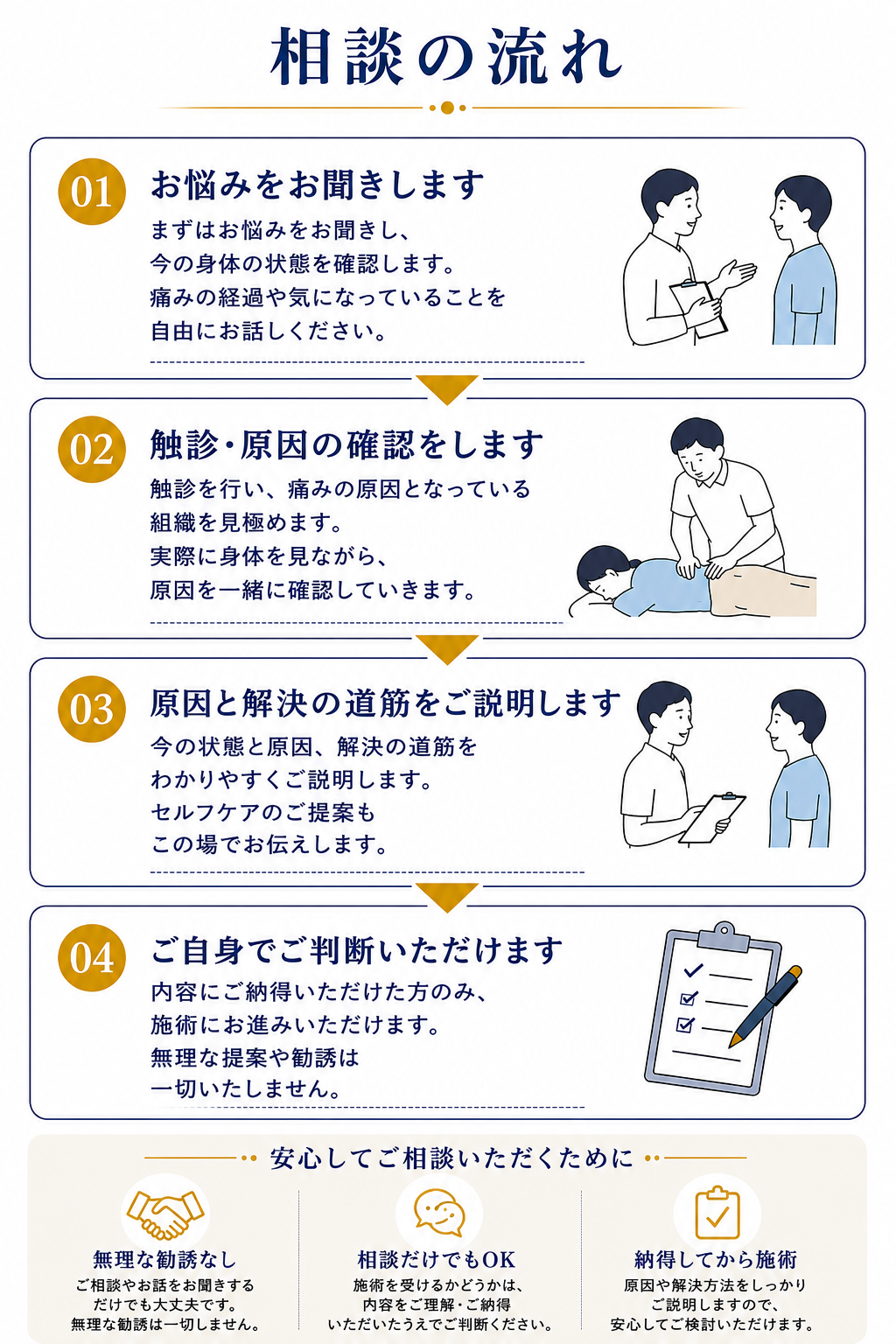 相談の流れ