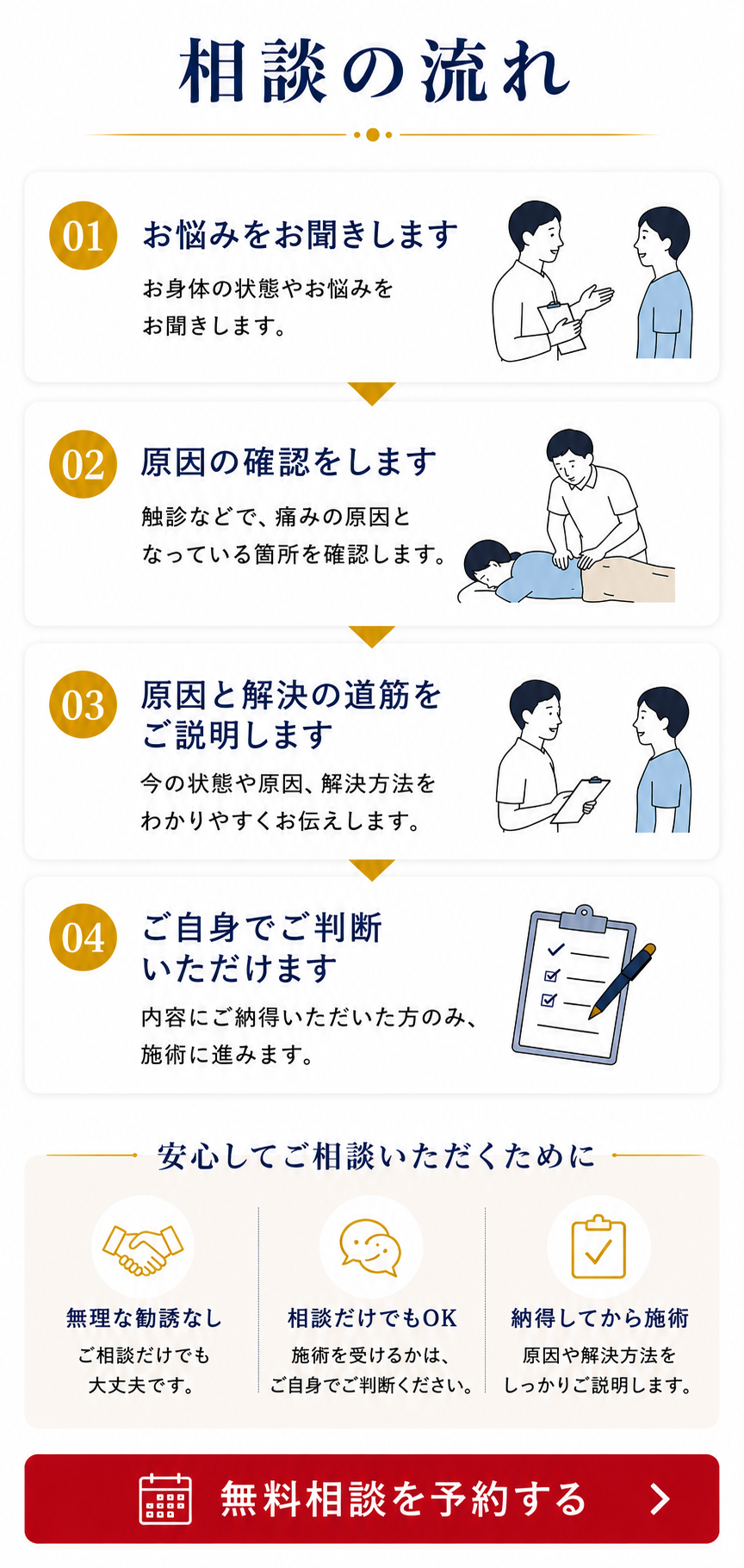 相談の流れ