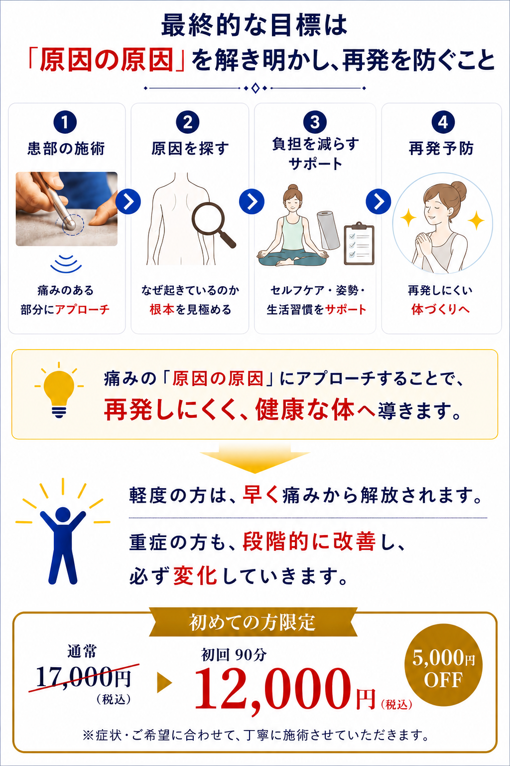 硬くなったファシアをほどく仕組み
