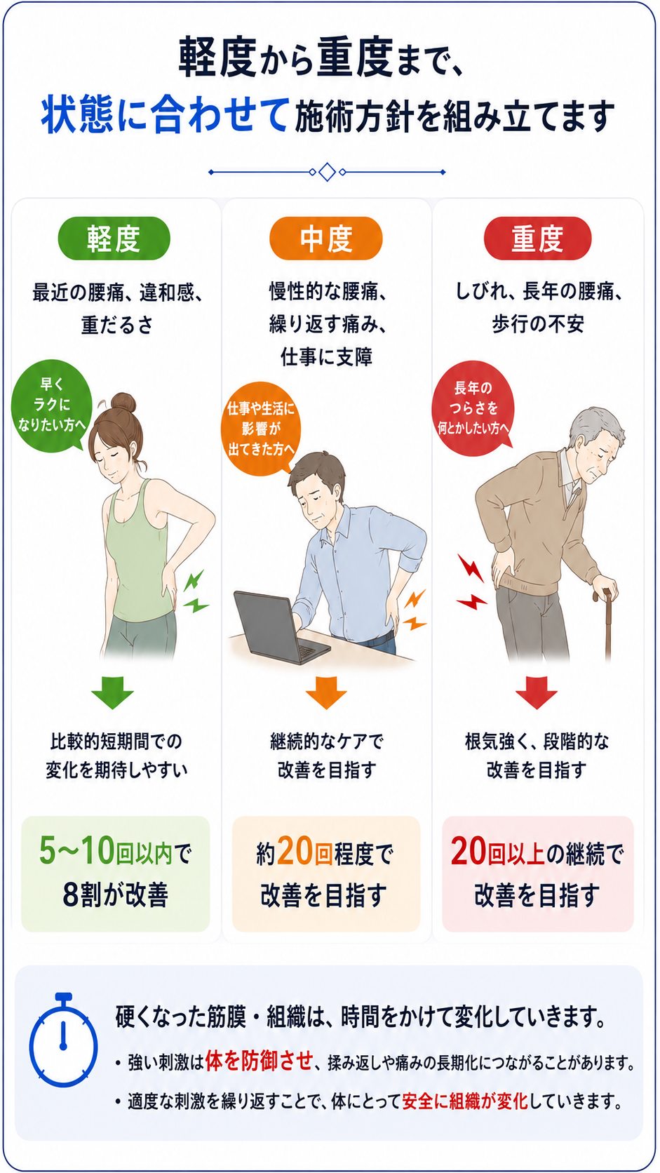 腰が治りにくい理由