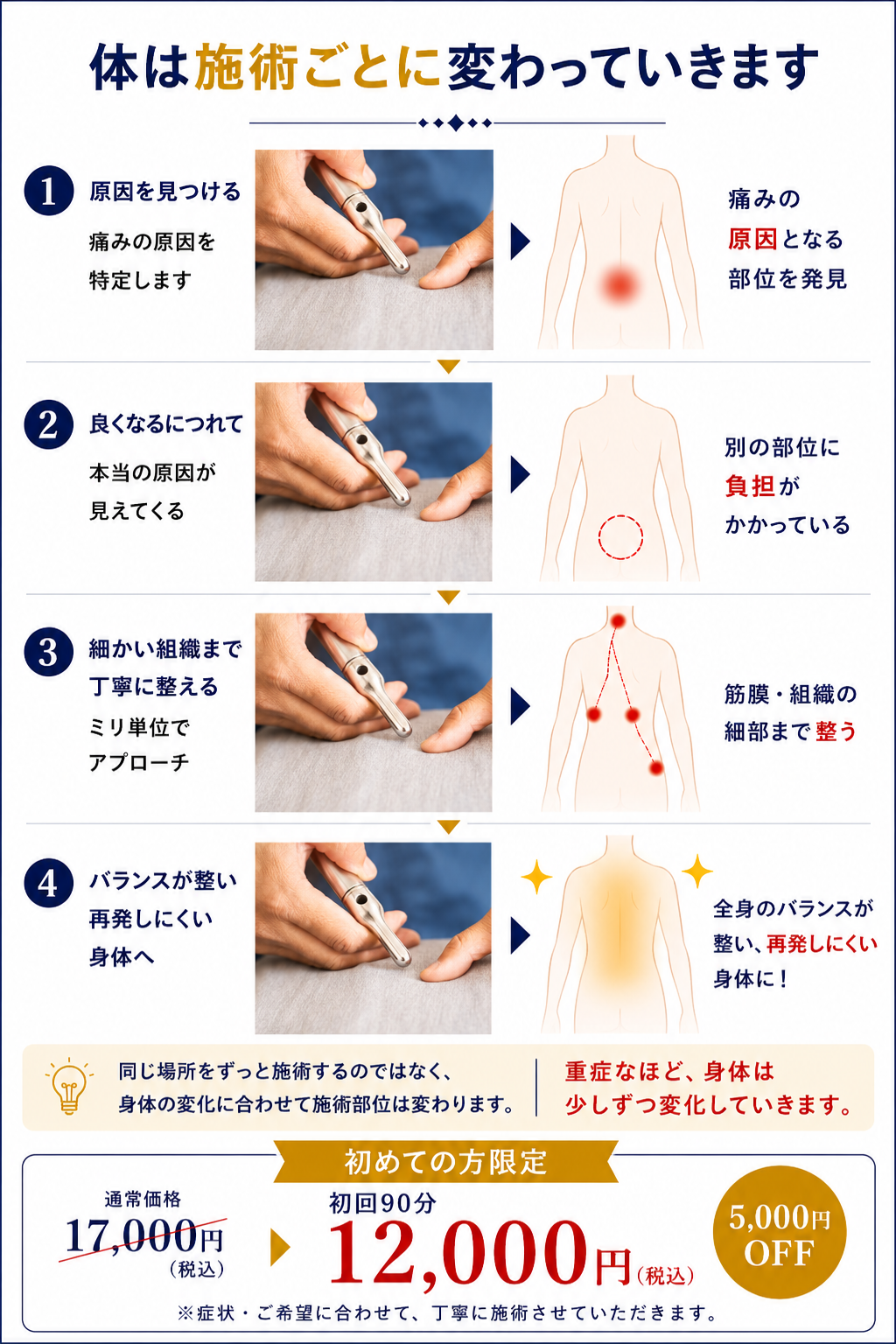 組織は1mm単位で変化