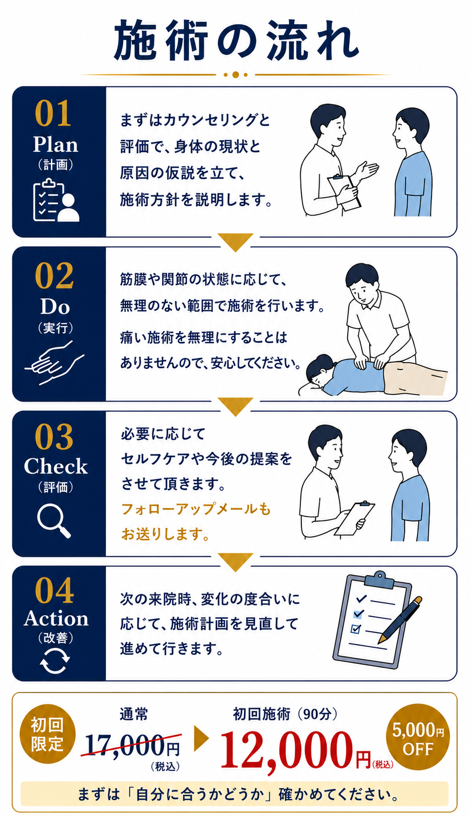 施術の流れ