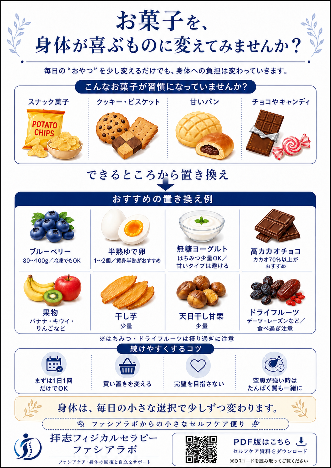 お菓子を健康的な食品に置き換えるセルフケア資料