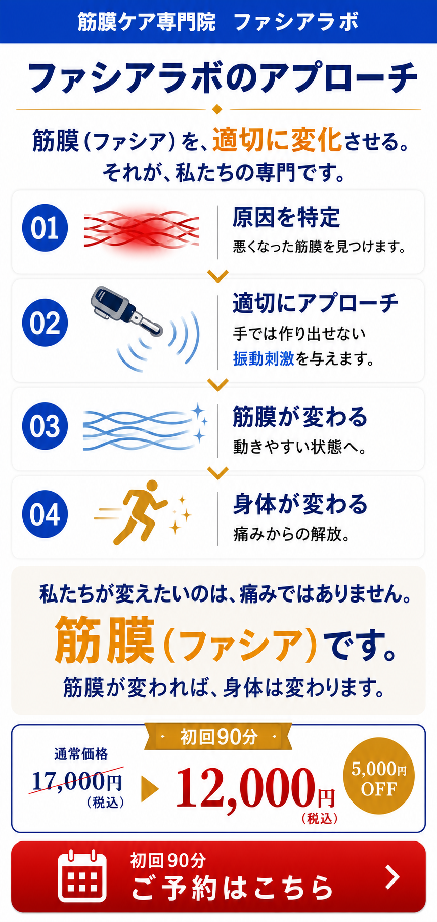 なぜこれほど多くの人が長年治らないまま過ごしているのか