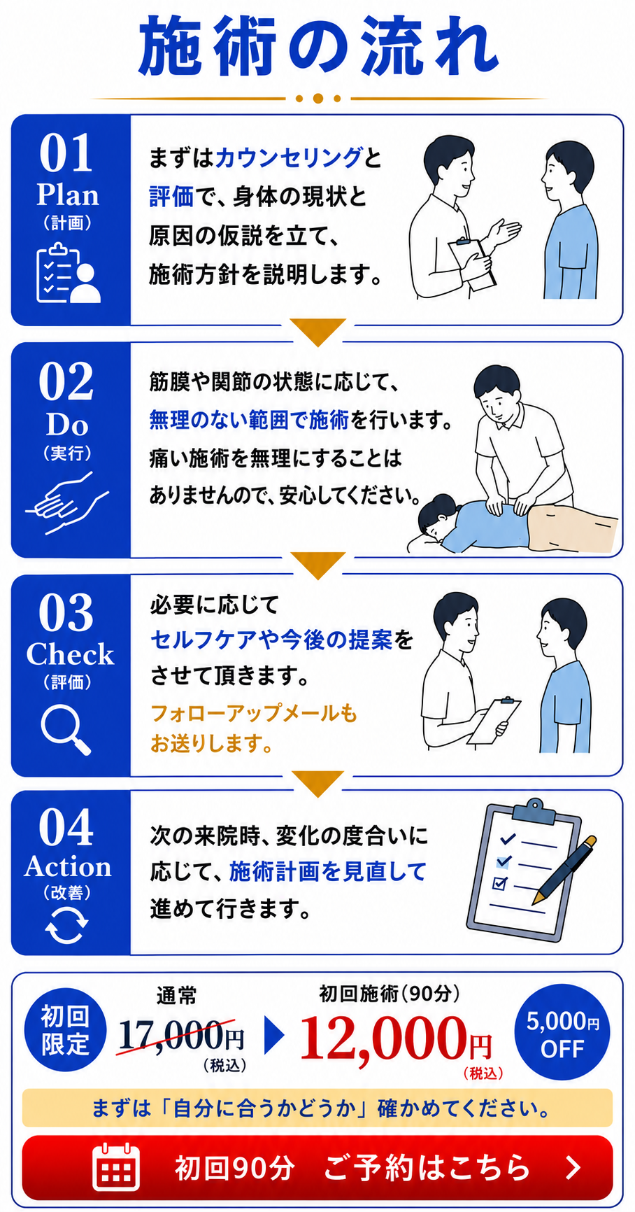 施術の流れ