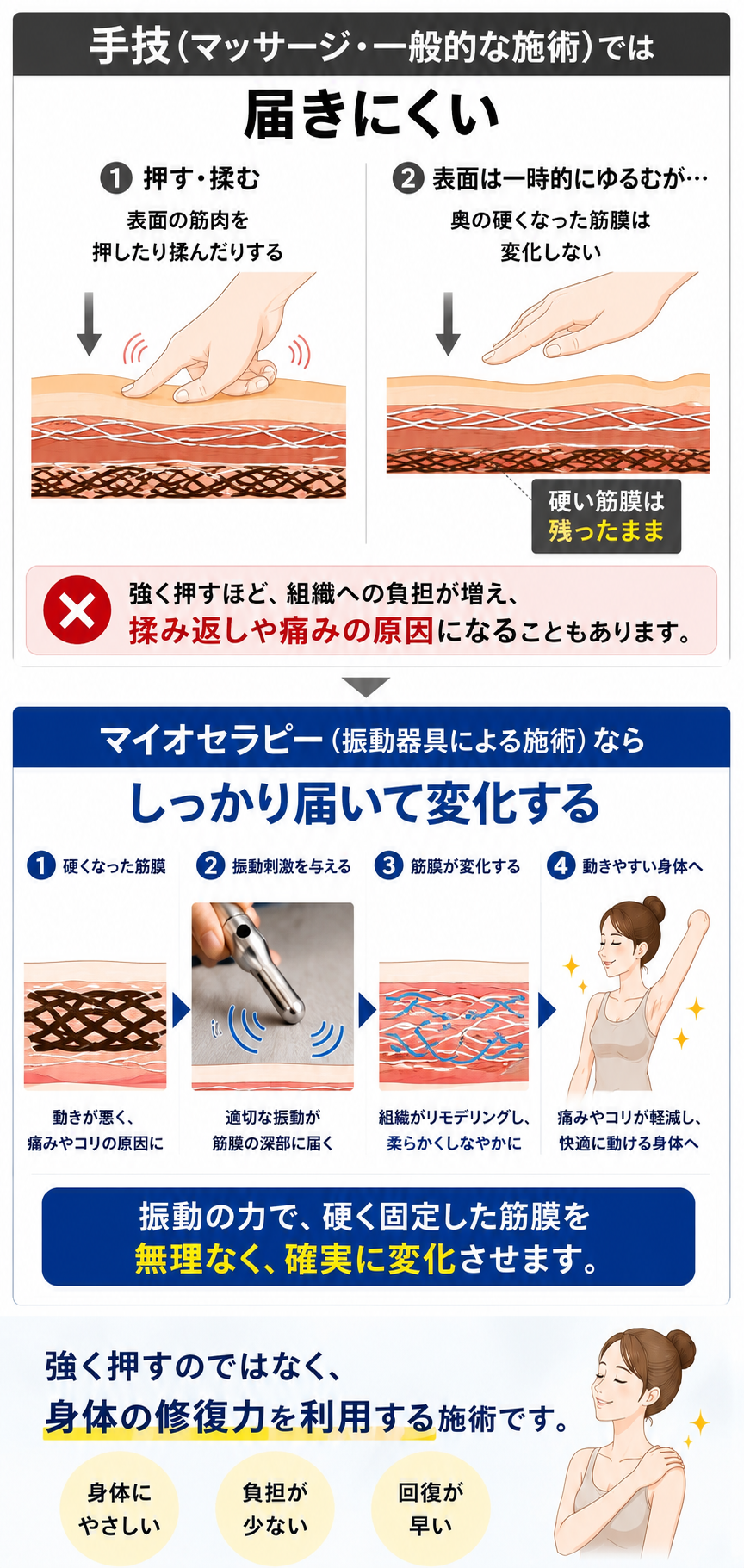 なぜこれほど多くの人が長年治らないまま過ごしているのか